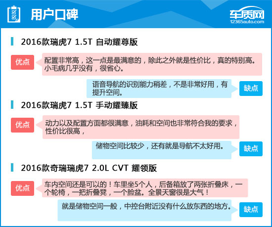 2016款瑞虎7耀臻版功能介绍,2016瑞虎7耀臻版2.0l