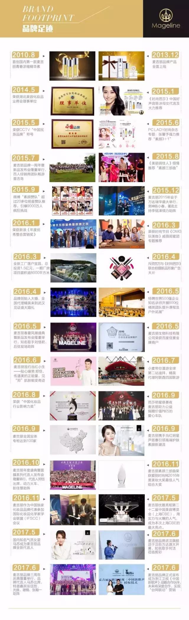 麦吉丽同款品牌护肤品有哪些,Mageline麦吉丽护肤品