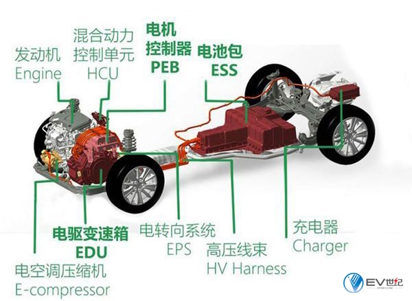 上汽荣威erx5油电混动suv动力,上汽第三代荣威erx5油电混动suv