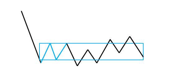 淇淇学期货(十七)交易流程策略分析解读