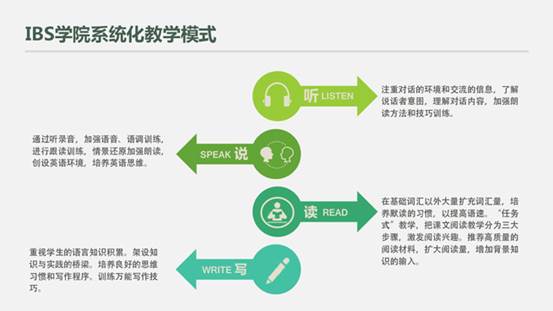 深圳封闭式英语学校,ibs成人封闭式英语学校