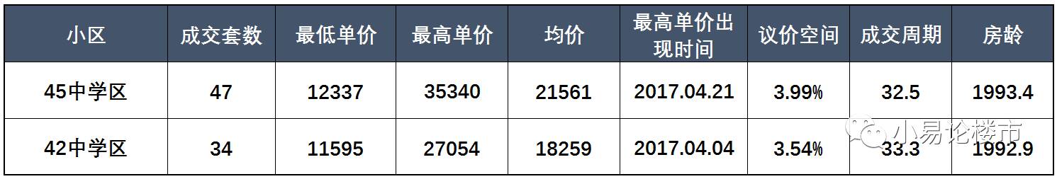 合肥庐阳区栢景湾二手房出售价格,合肥庐阳二手房性价比