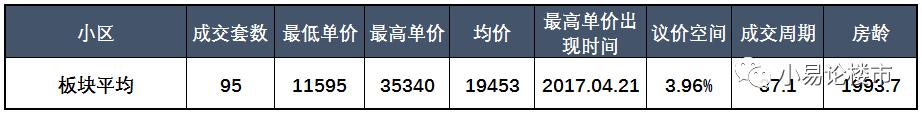 合肥庐阳区栢景湾二手房出售价格,合肥庐阳二手房性价比