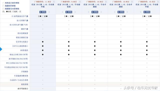 3万预算年份近的日系二手车推荐,二手车推荐5-8万b级轿车日系车型