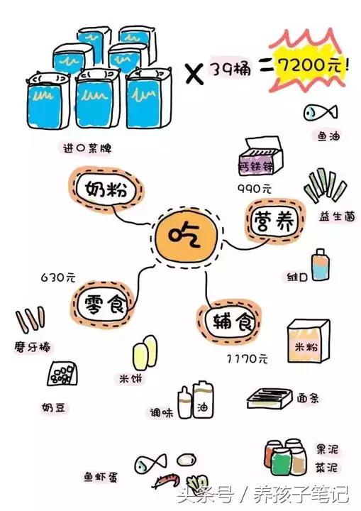 孩子出生第一个月需要花多少钱,刚出生宝宝一年需要花费多少钱