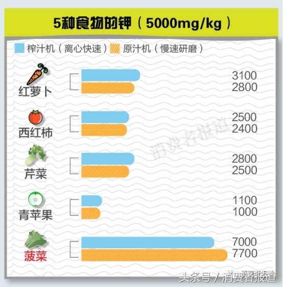 破壁机和原汁机哪个榨果汁好喝,破壁机榨汁机哪个榨果汁比较好