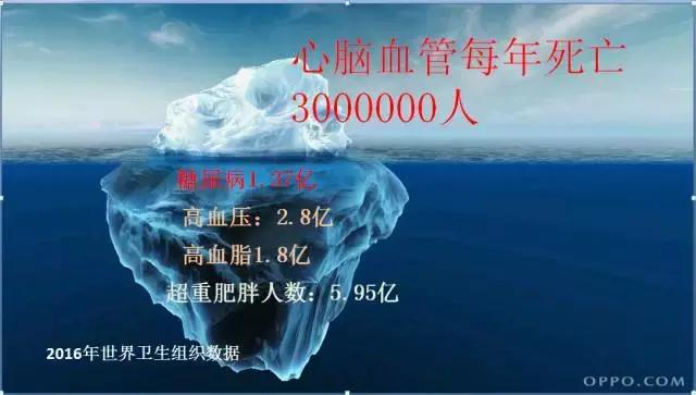 肥胖引起的血糖高怎么快速降下来,肥胖患者降血糖应该怎么做