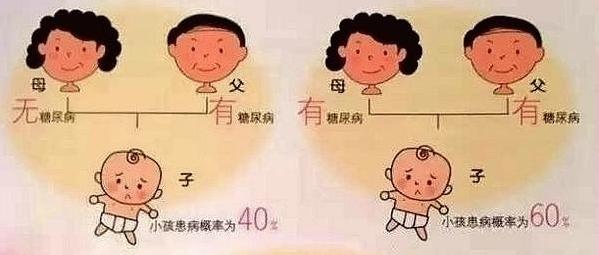 肥胖引起的血糖高怎么快速降下来,肥胖患者降血糖应该怎么做