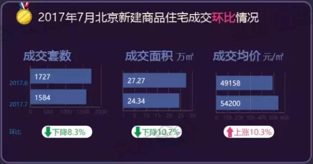 买地划算吗,买地送房子