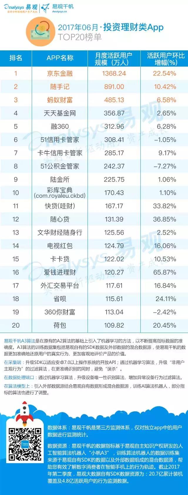 中国十大金融app排行榜,金融十大app