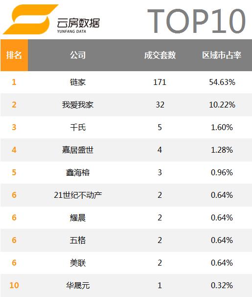 北京万科小区排名,北京房地产中介排名前十名