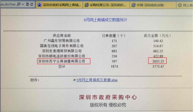 苏宁采购系统平台,苏宁旗下大客户企业采购专属平台