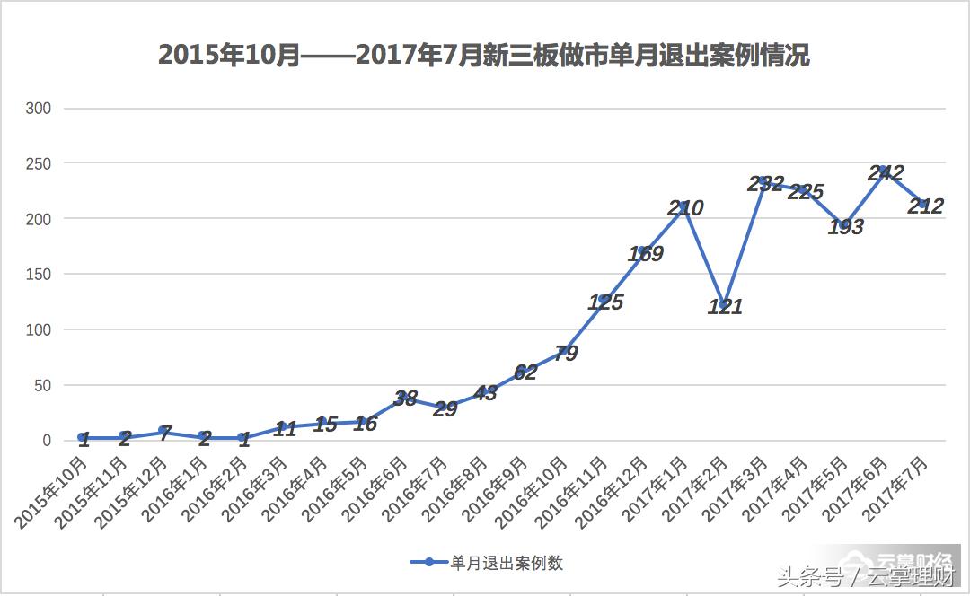 云掌财经丨「财经词典」110期:什么是新三板?