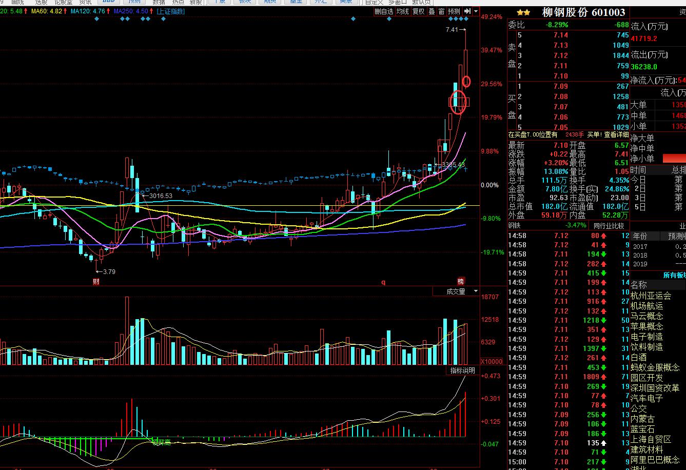 柳钢股份现状如何,柳钢股份业绩突然变好