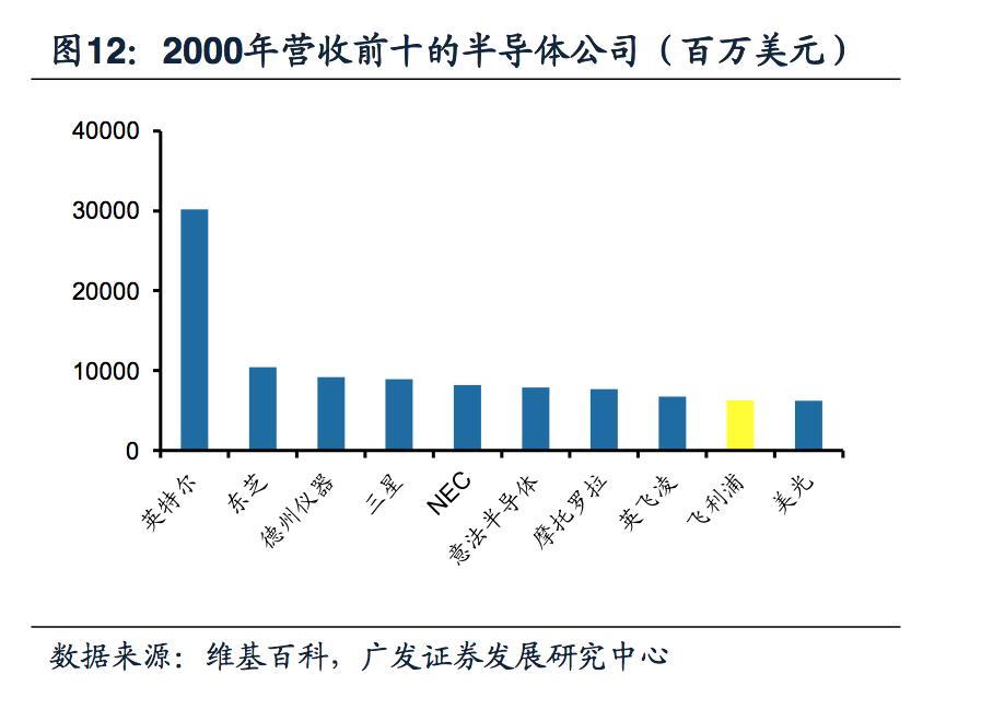飞利浦照明和飞利浦照明是一家吗,飞利浦健康科技前沿技术成果
