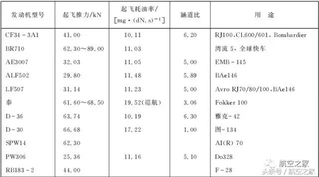 宝马的喷气式发动机,宝马以前造战斗机发动机