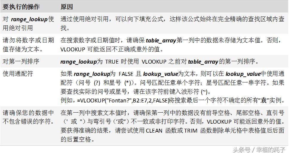 2010excel函数大全完整版,excel函数大全及使用教程
