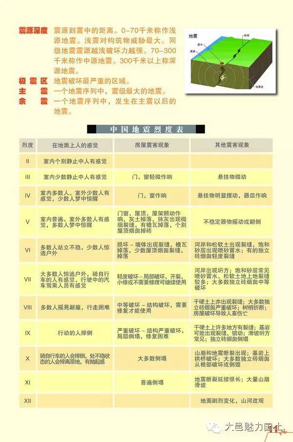 防震与避震,防震避震正确方法视频