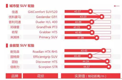 suv固特异轮胎和固铂轮胎哪个更好,如何选择适合自己的suv汽车轮胎
