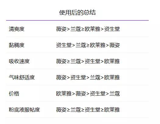 943积雪草肌底液能修复肌肤屏障吗,肌底液爆款排行榜第一名