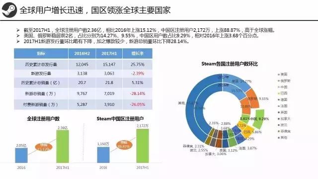 steam三个月冷却期怎么看还有多久,steam有什么要注意的