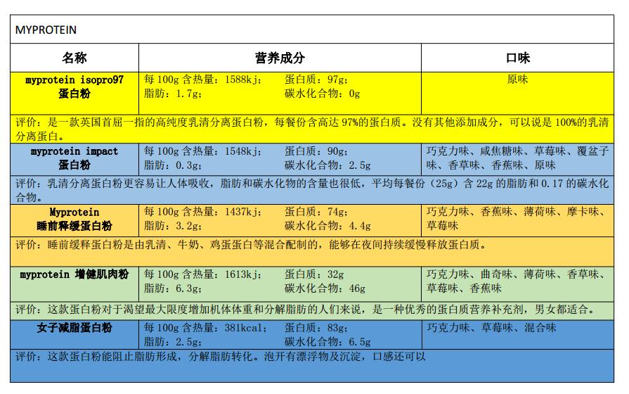 蛋*粉白**之三:运动蛋*粉白**的品牌选择