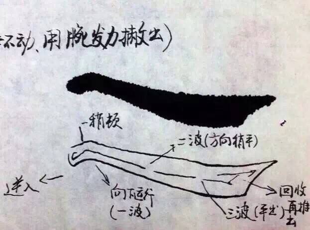 书友参考：书法入门的一些基础练习方法，干货！