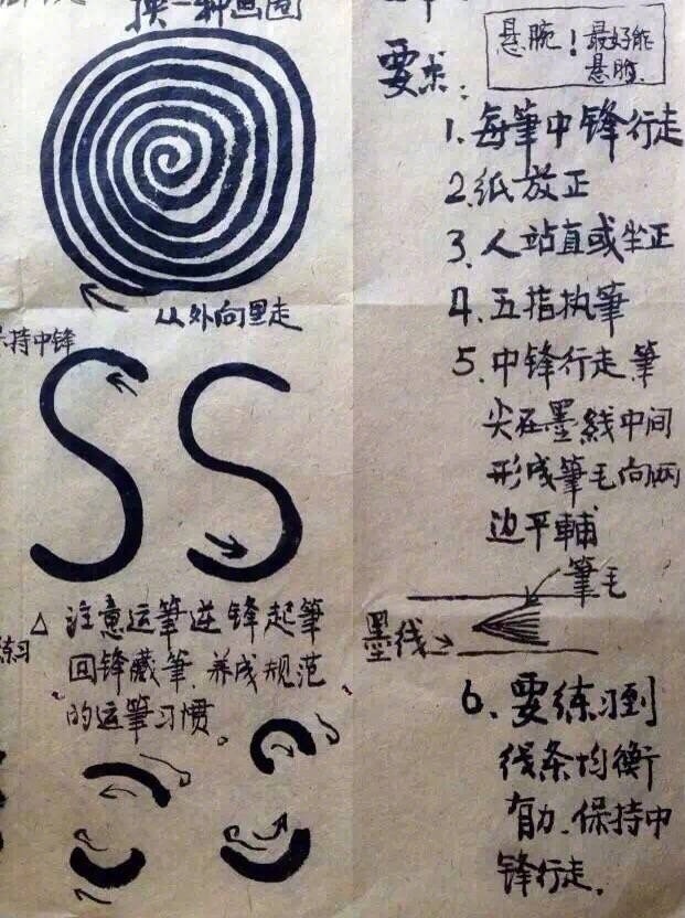 书友参考：书法入门的一些基础练习方法，干货！