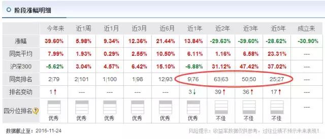 如何取出基金赚的钱,如何取出全部基金