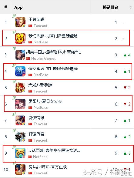 游戏的险恶江湖和网易的武林秘籍