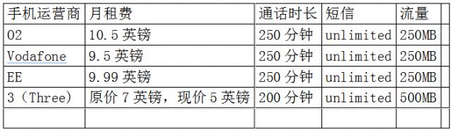 什么手机卡套餐上网最划算,学生手机卡套餐哪个最划算