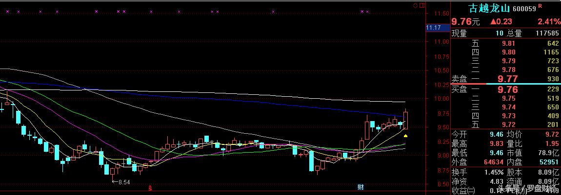 古越龙山600059股吧,600059古越龙山有回购吗