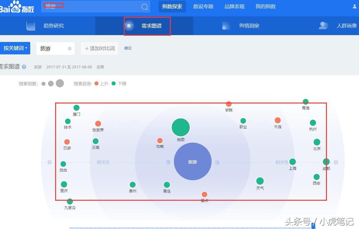 长尾词seo排名优化方案怎么写,长尾关键词的seo优化技巧分享