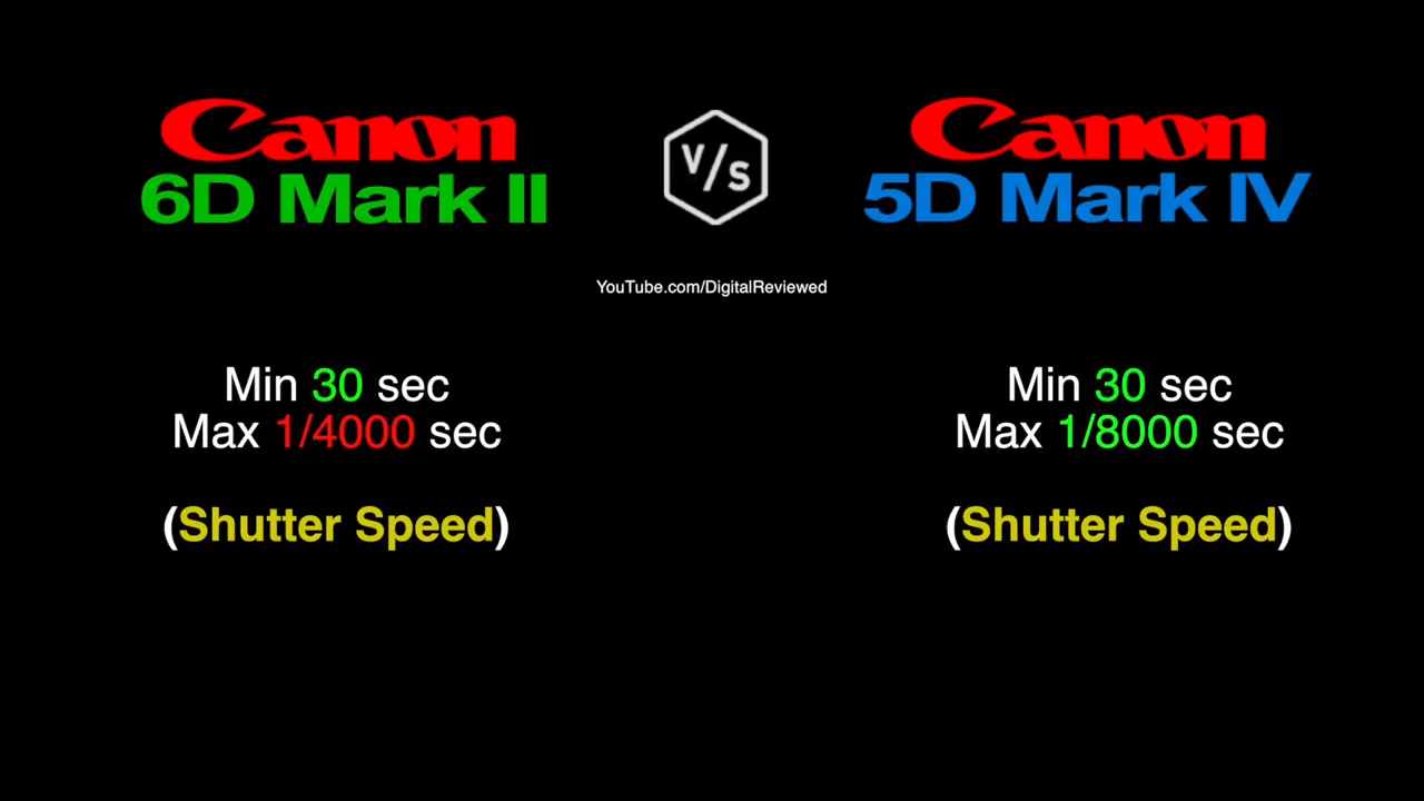 佳能6d2和5d4哪个好,尼康d810和佳能6d2哪个值得入手