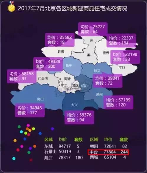 买地划算吗,买地送房子