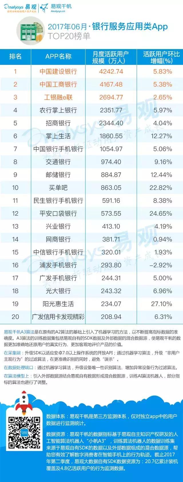 中国十大金融app排行榜,金融十大app