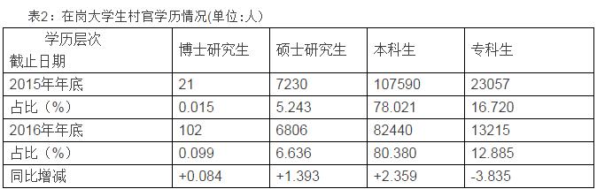 985211大学生毕业生现状,985大学生村官的待遇和优势