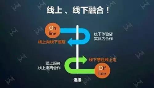 内衣电商行业,内衣电商分析