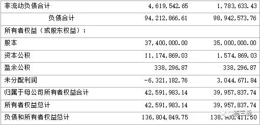 荟研报｜汇星新材（837202）：一站式3D打印内衣制造商