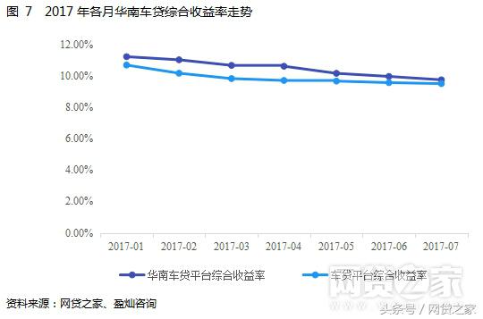 地区汽车销量排行榜前十名,十大车贷优秀平台