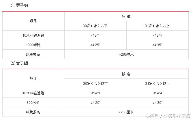 辽宁2024年省考公安岗体测时间,辽宁警校体检体测面试时间