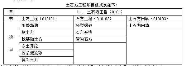 cad土方工程量最精确的计算方法,管廊土方开挖是怎么计算工程量的