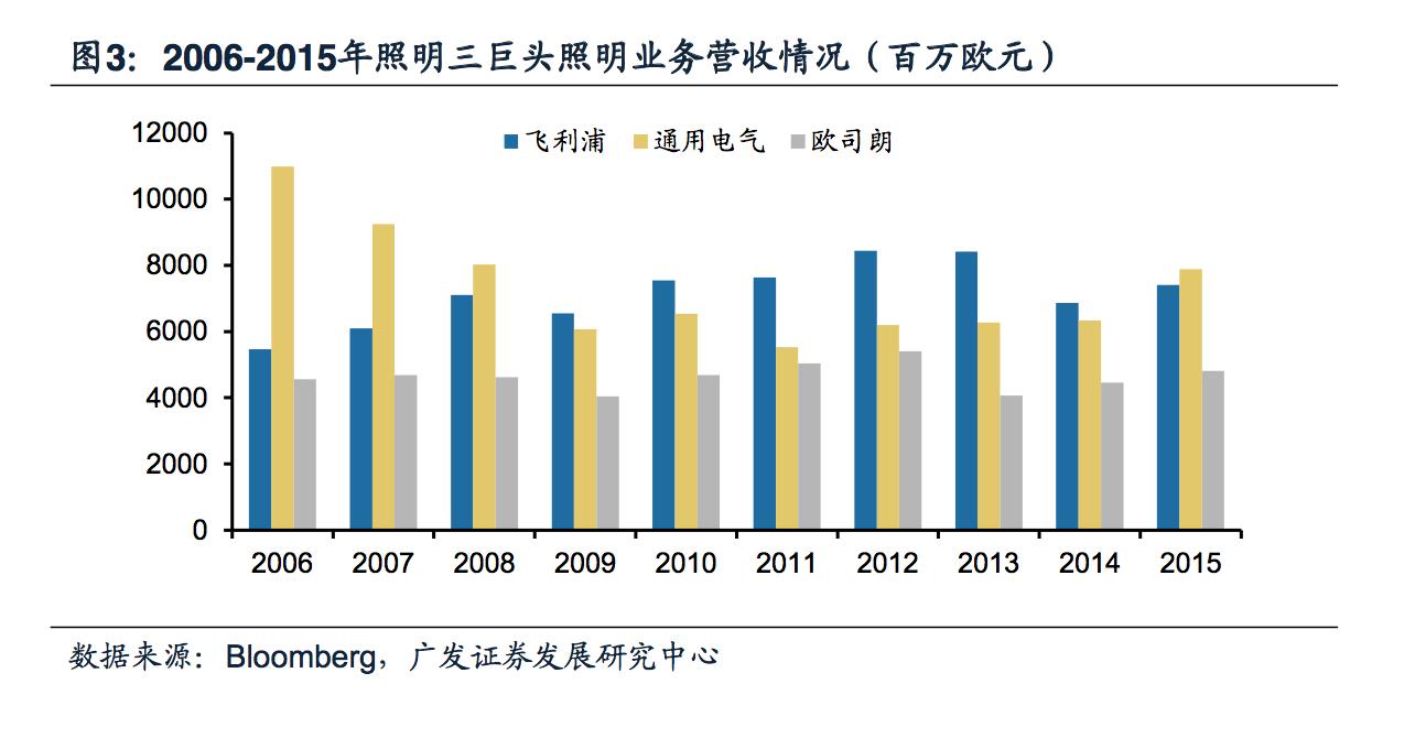 飞利浦照明和飞利浦照明是一家吗,飞利浦健康科技前沿技术成果
