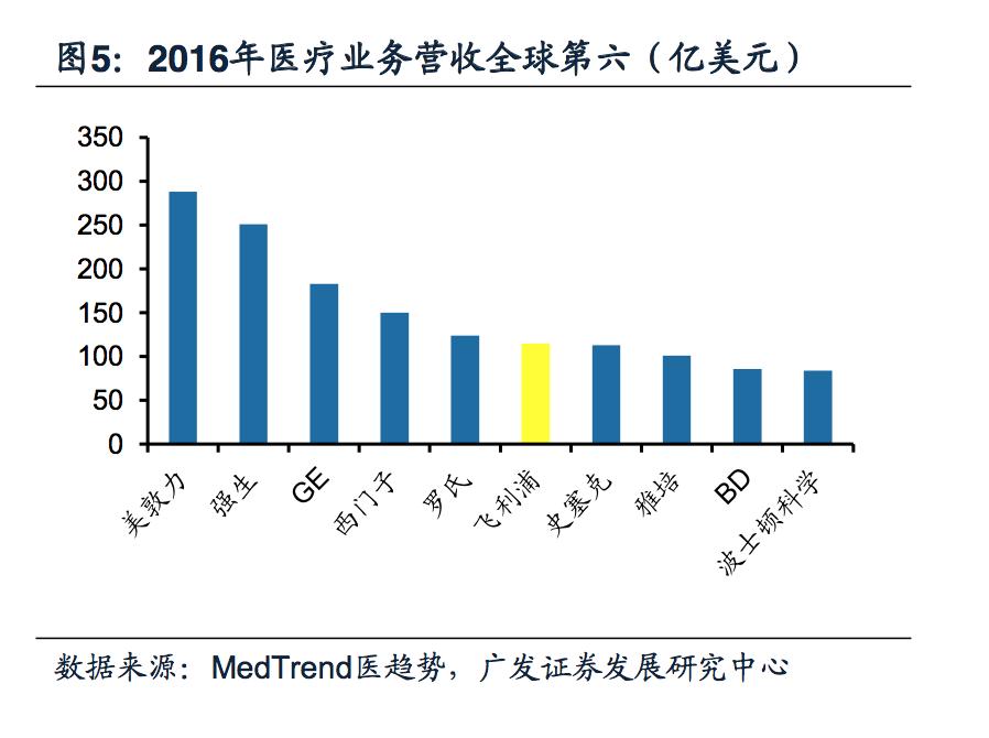 飞利浦照明和飞利浦照明是一家吗,飞利浦健康科技前沿技术成果