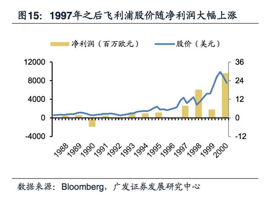 飞利浦照明和飞利浦照明是一家吗,飞利浦健康科技前沿技术成果