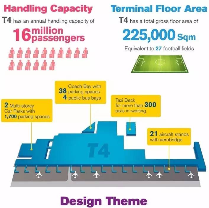 新加坡樟宜国际机场t4航站楼购物,新加坡樟宜机场4号航站楼