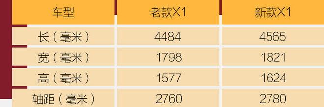 21款华晨宝马x1测试,全新华晨宝马x1测评