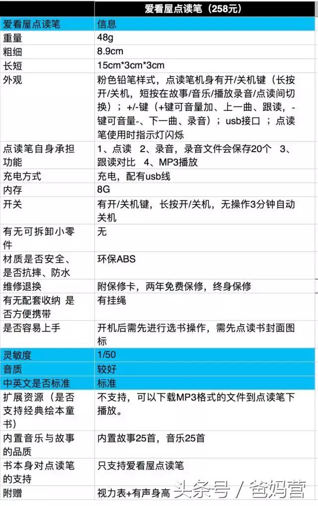 哪款点读笔最好用,如何选择点读笔最好