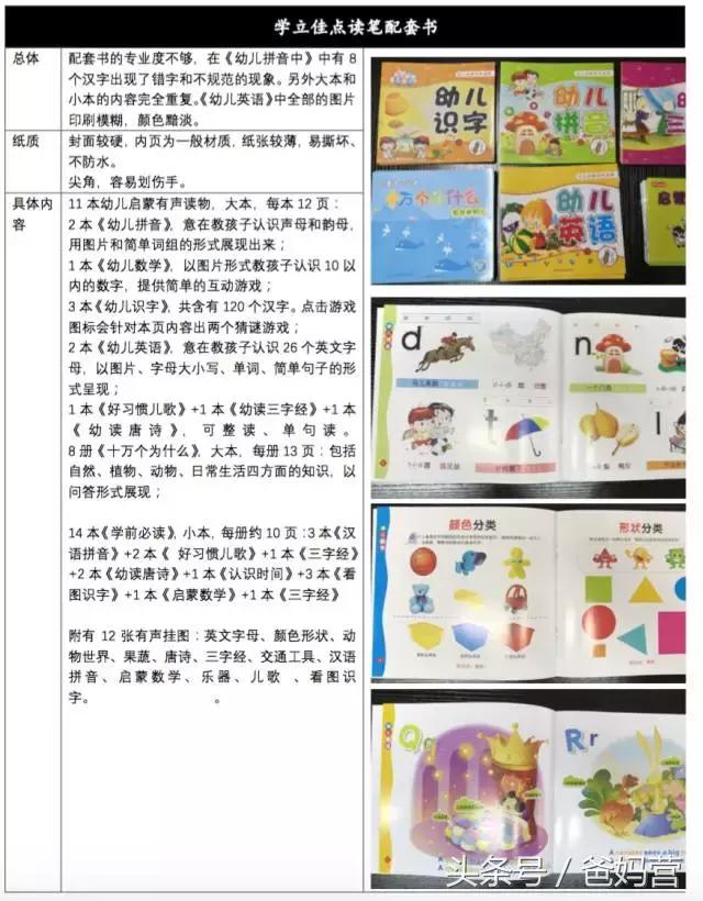 哪款点读笔最好用,如何选择点读笔最好