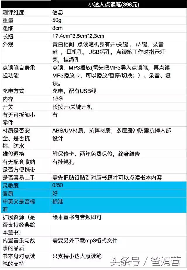 哪款点读笔最好用,如何选择点读笔最好
